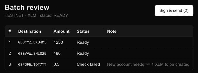 A real sendall batch on Stellar Testnet: two recipients ready to send, one flagged because the new account doesn't meet the 1 XLM reserve